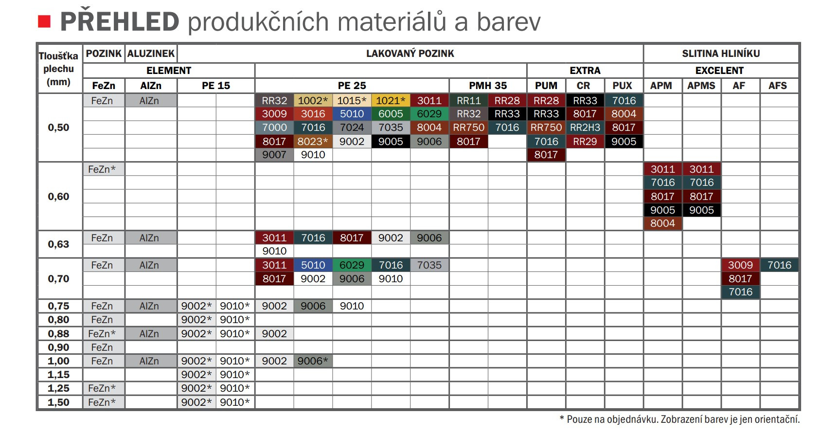 Satjam Roof polyestersat 25, šedobílá RAL9002