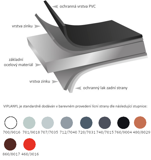 Poplastovaná tabule VIPLANYL červený 480 RAL8029 - 1000x2000 mm
