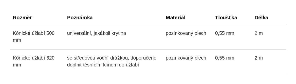 Úžlabí - spojení dvou střech