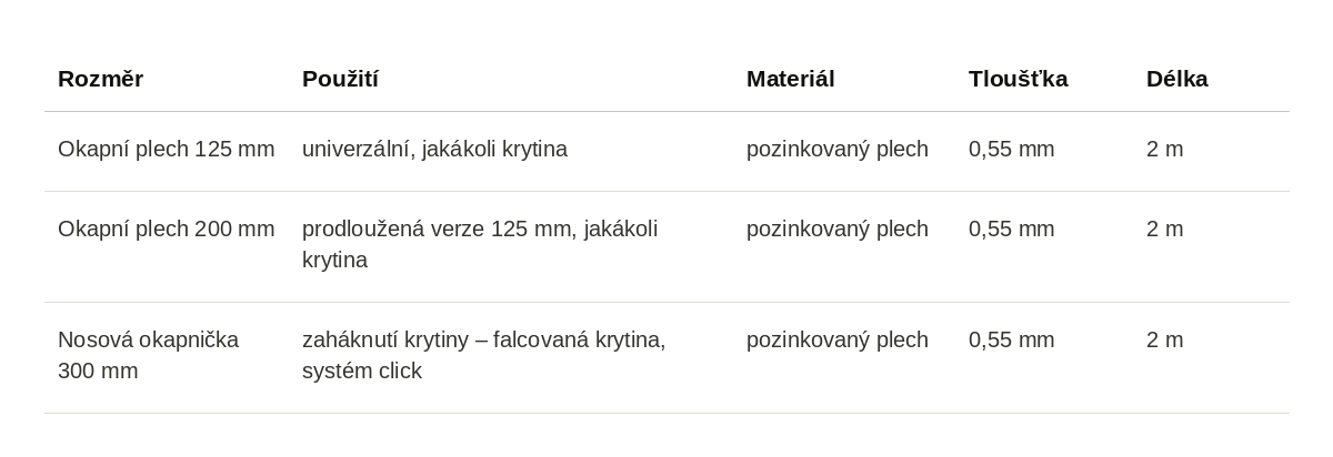 okapní plech