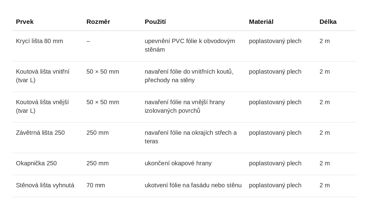 poplastované ohýbané profily